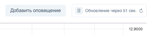 Кнопка добавления оповещения в бэктестере