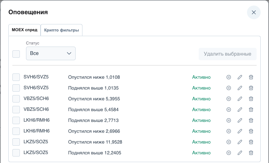 Список созданных оповещений Spread Insight