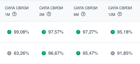 Показатели коинтеграции и фильтры пар в статистическом скринере