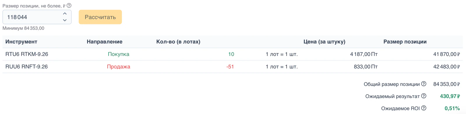 Калькулятор сделки