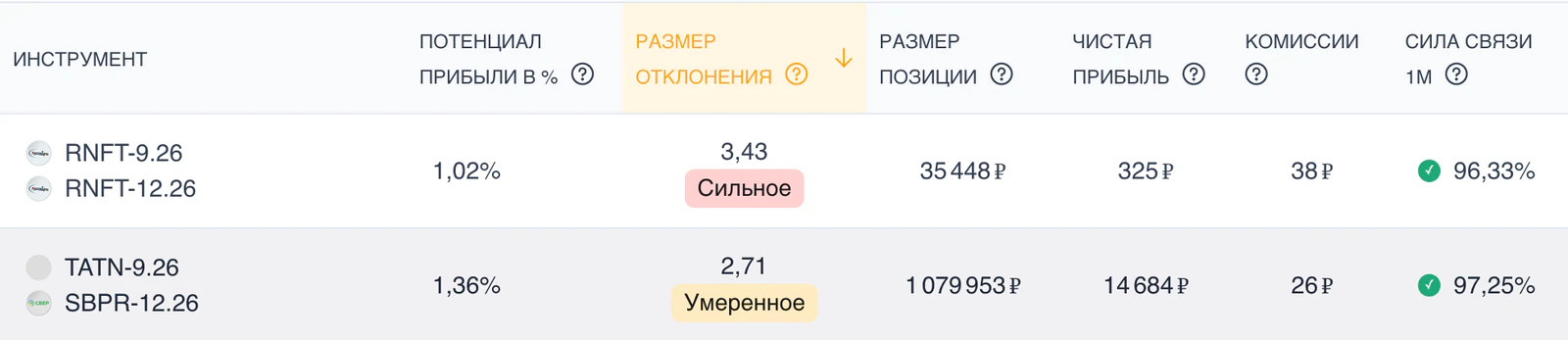 Скринер арбитражных возможностей