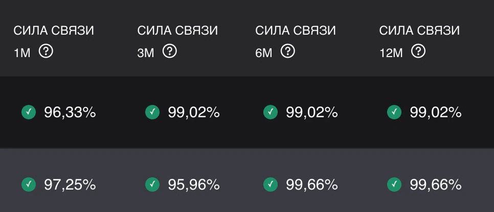 Скринер арбитражных возможностей