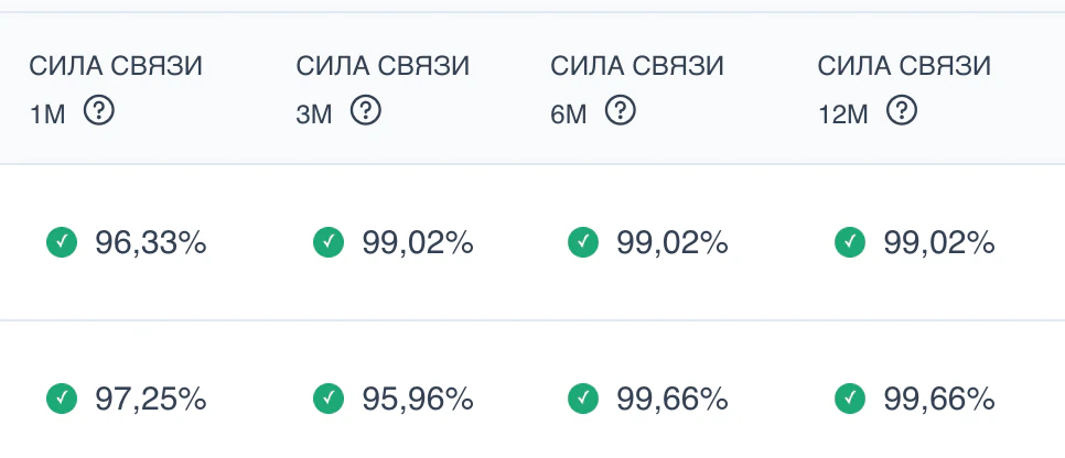 Скринер арбитражных возможностей