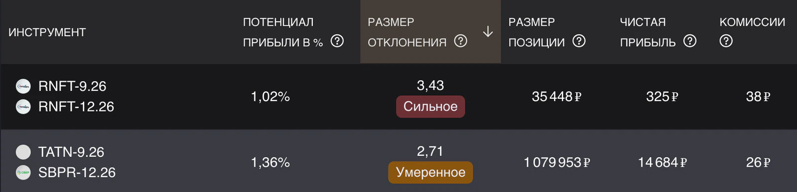 Скринер арбитражных возможностей