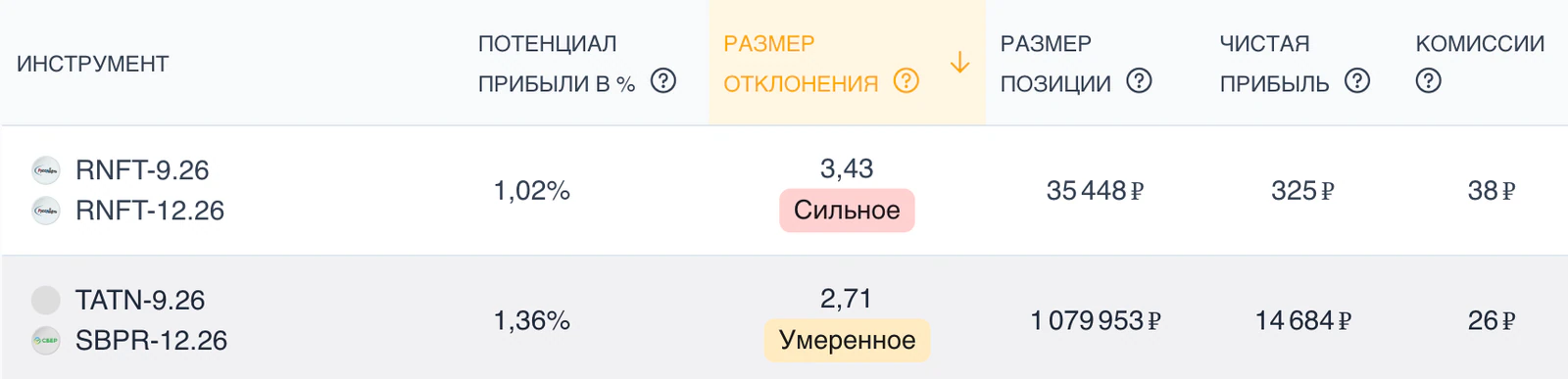 Скринер арбитражных возможностей