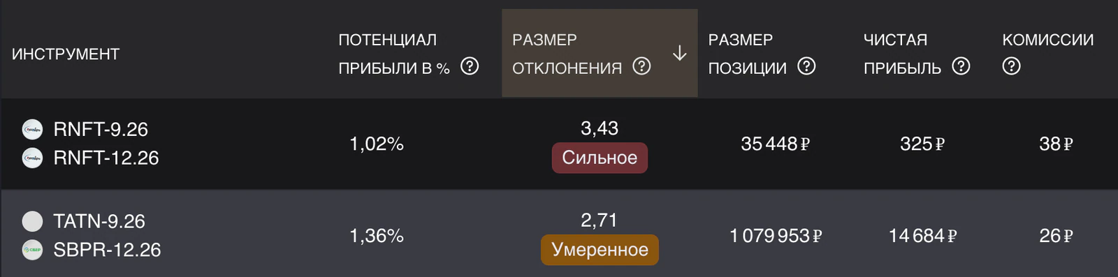 Скринер арбитражных возможностей