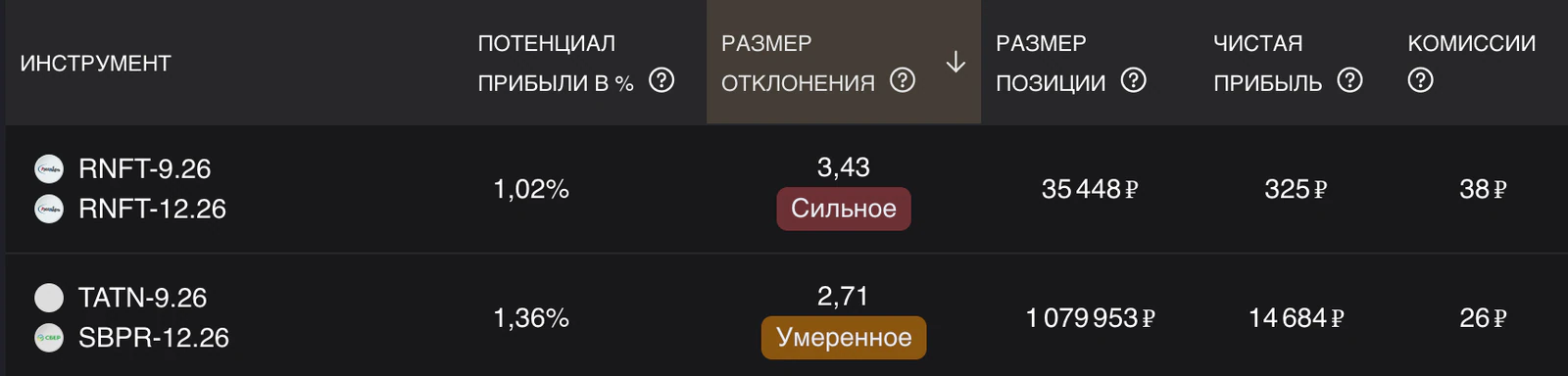 Скринер арбитражных возможностей