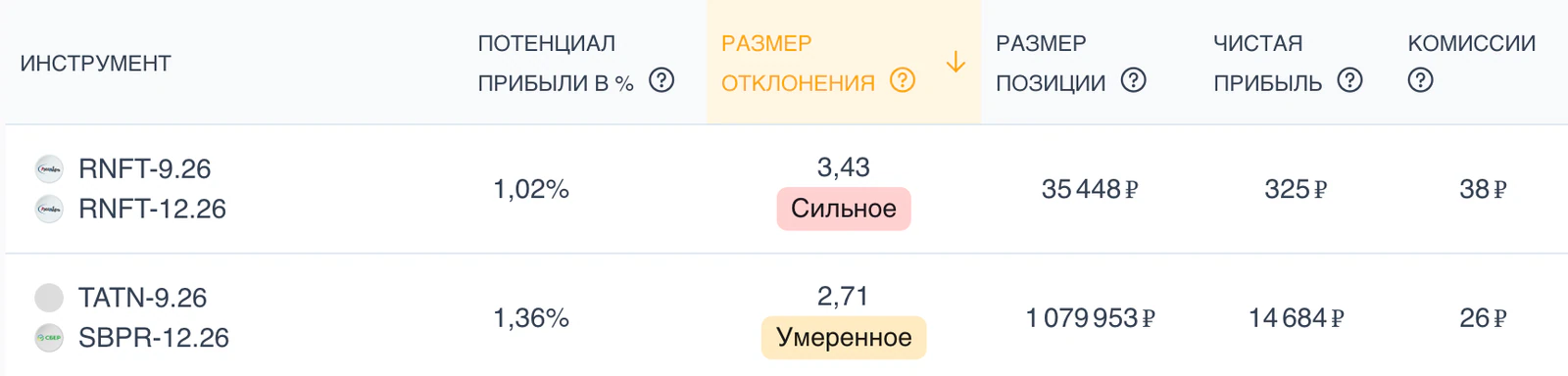 Скринер арбитражных возможностей