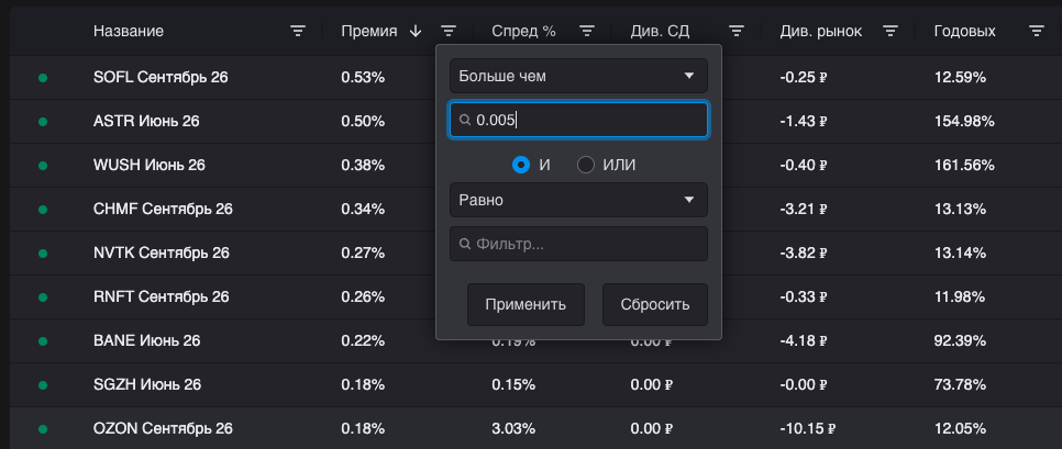 Сортировка и фильтрация таблицы спредов по расчётным полям