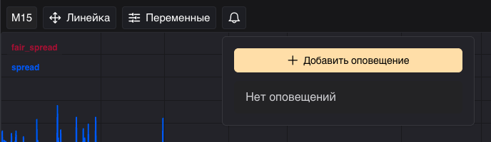 Кнопка настройки уведомления на графике спреда